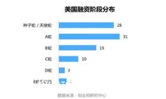 小狐狸钱包支持USDT吗？全